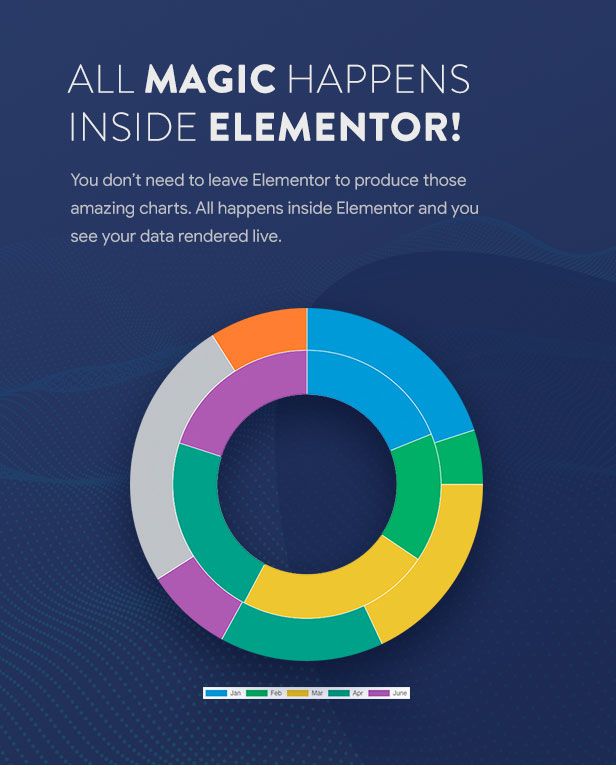 Elementor的溢价图表