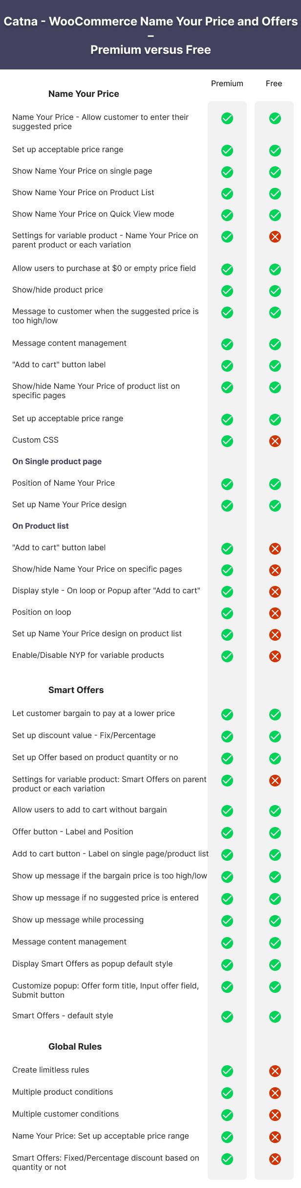 Catna+%A8C+WooCommerce+Name+Your+Price+and+Offers