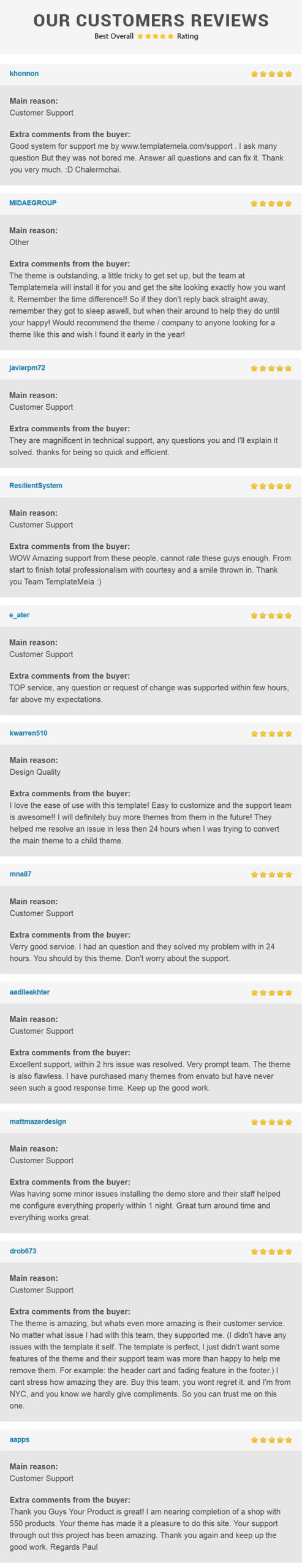 WorldWides – Multipurpose WooCommerce Theme