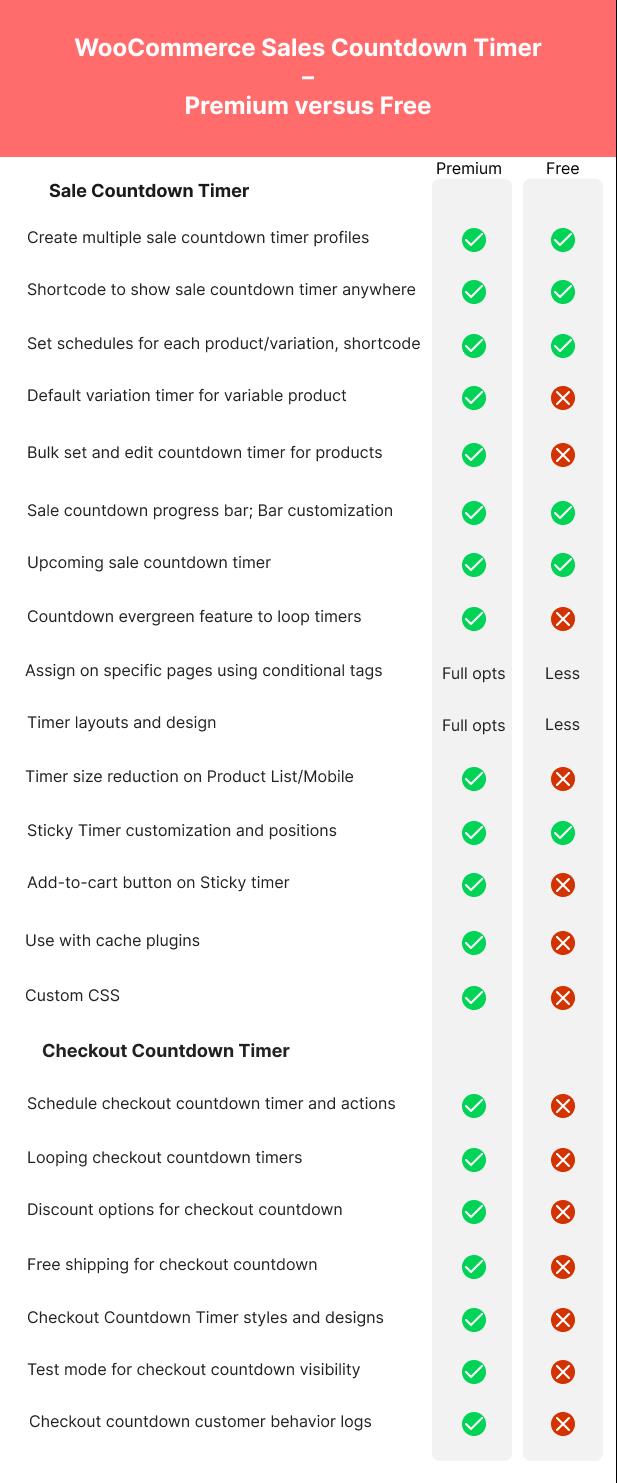 WooCommerce和WordPress的销售倒计时器-结账倒计时