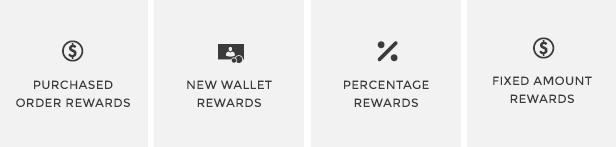 WooCommerce Smart Pack-礼品卡、钱包、退款和奖励