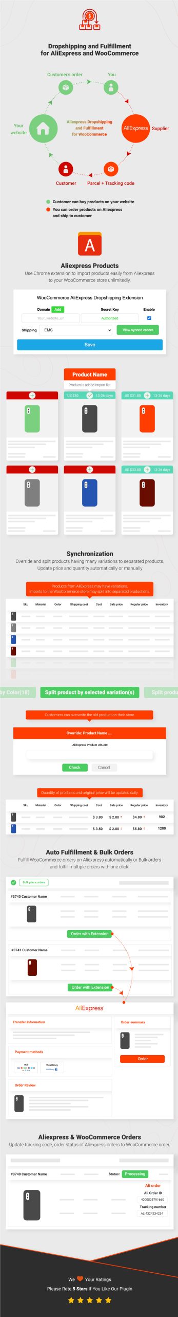 ALT-全球速卖通WooCommerce的直销和配送