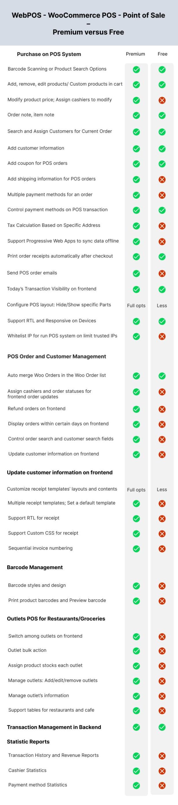 WebPOS-WooCommerce POS-销售点-餐厅-杂货店