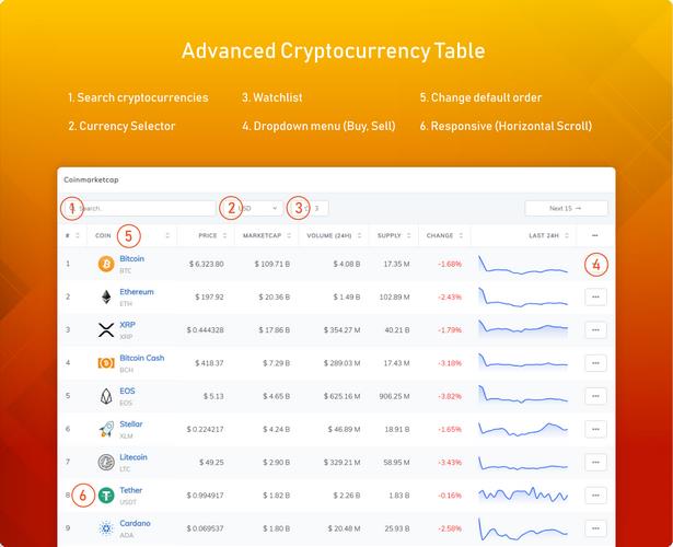 Coinpress -WordPress的加密货币页面