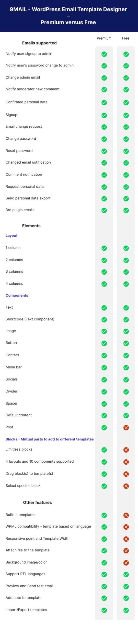 9邮件+%A8C+WordPress+电子邮件+模板+设计器