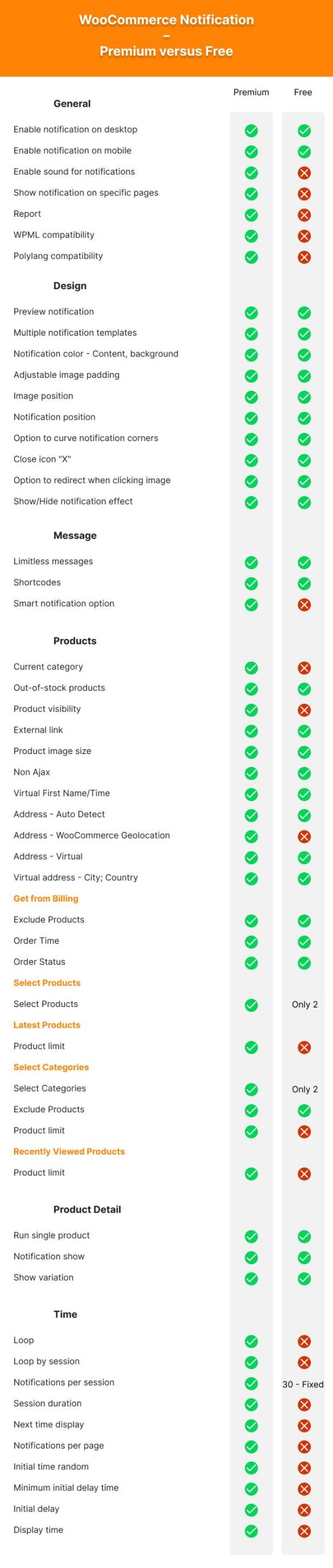 WooCommerce通知|提高销售额-实时推送销售-最近销售弹出窗口-追加销售