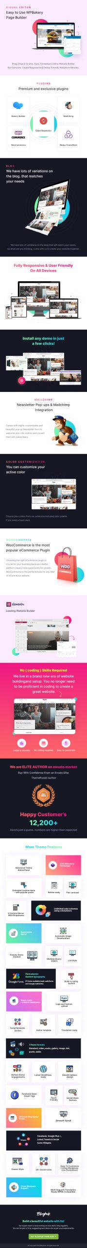 Elementor Blog & Magazine WordPress Theme with AI Blog Content Generator