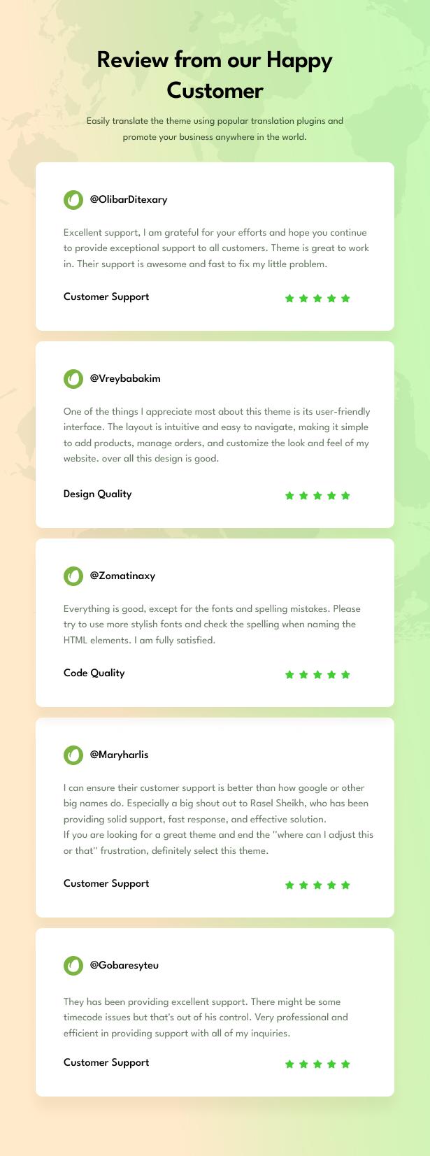 杂货店WooCommerce WordPress主题