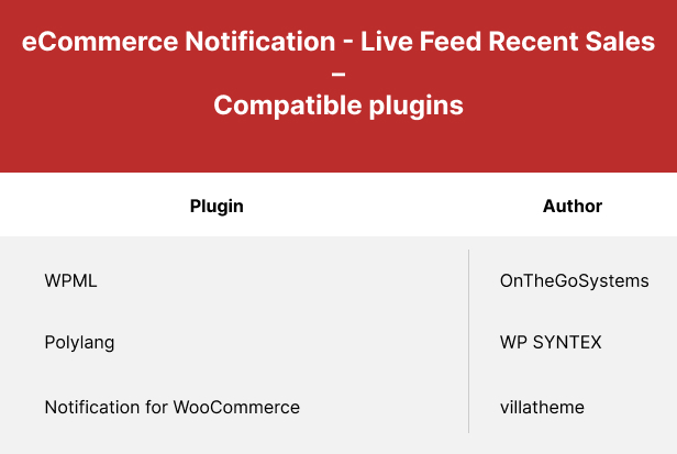 WordPress电子商务通知