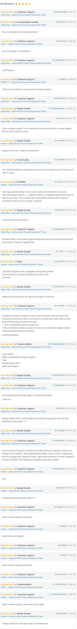eGudgets – Multipurpose Electronics Shopify OS 2.0 Theme