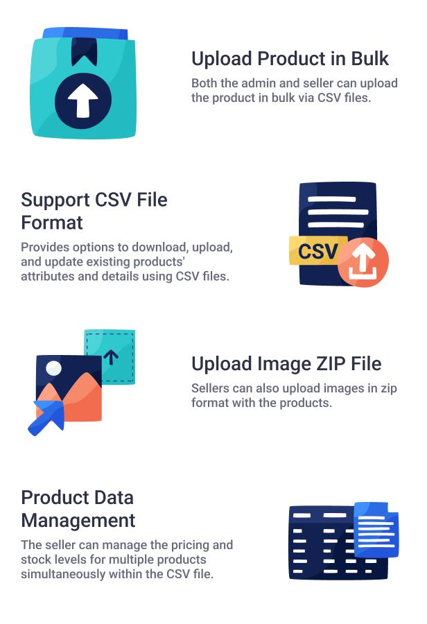 WordPress WooCommerce Marketplace批量上传插件