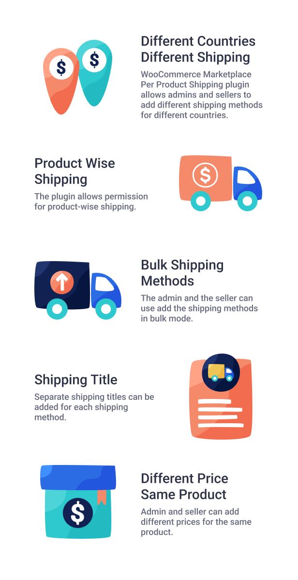 适用于WooCommerce的Marketplace Per Product Shipping Plug