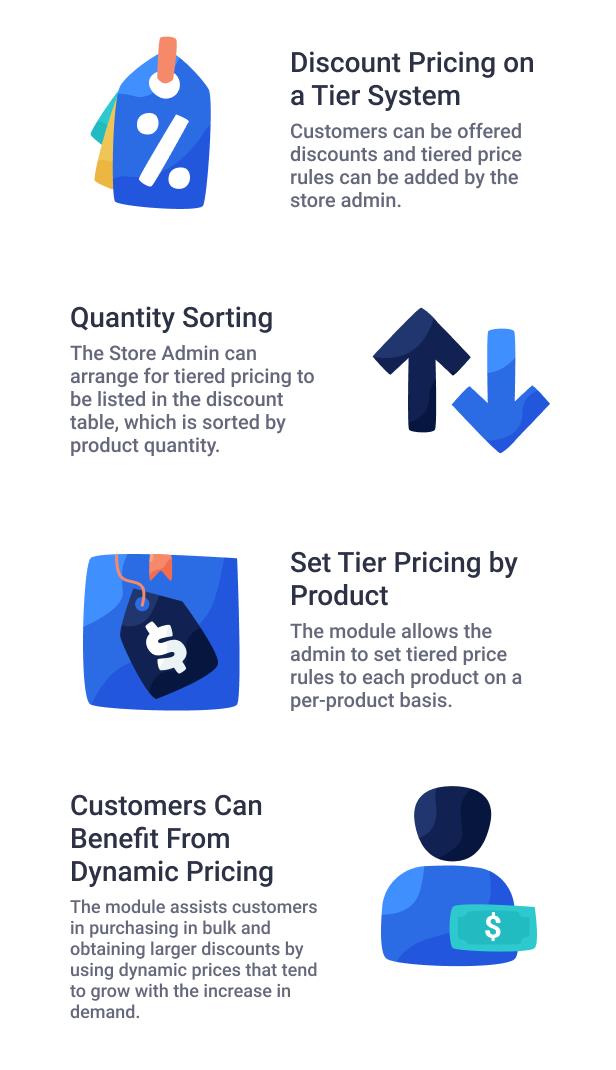 基于WooCommerce的分级定价